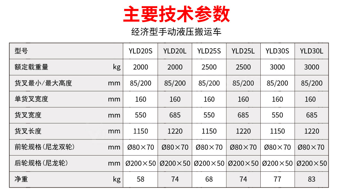 經(jīng)濟(jì)型叉手動搬運(yùn)車