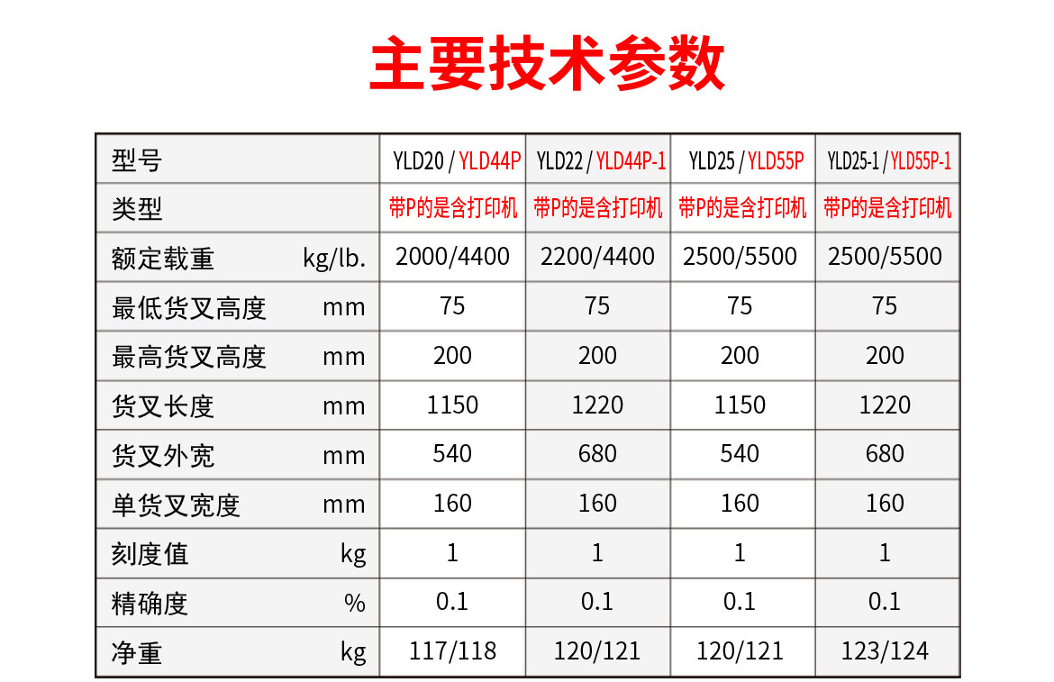 稱重型搬運車